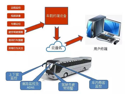 芝麻科技攜手廣汽車載信息服務系統 為“兩客一危”車輛筑起安全行駛防線